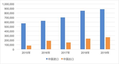 一帶一路倡議下中國與沿線國家的農產品貿易 機遇、挑戰與國內貿易代理的角色