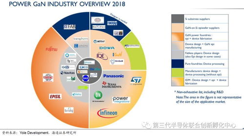 GAN產業鏈深度解析 海外主導，國內追趕，貿易代理機遇凸顯
